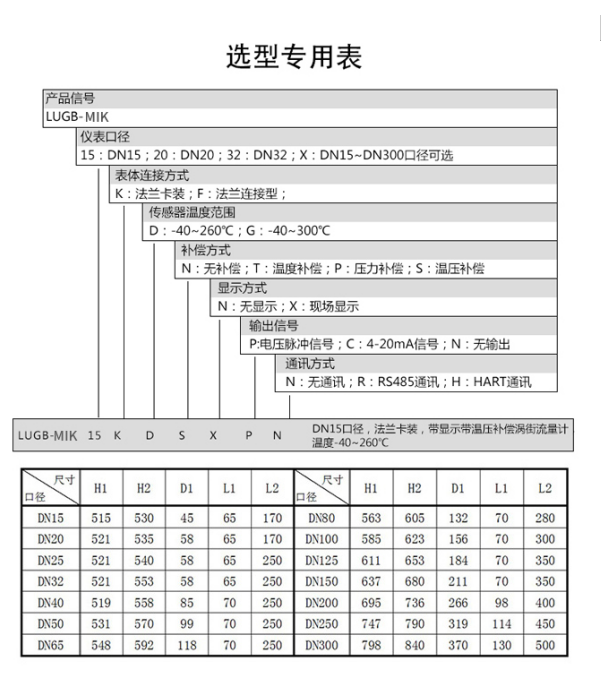 渦街流量計(jì)多少錢