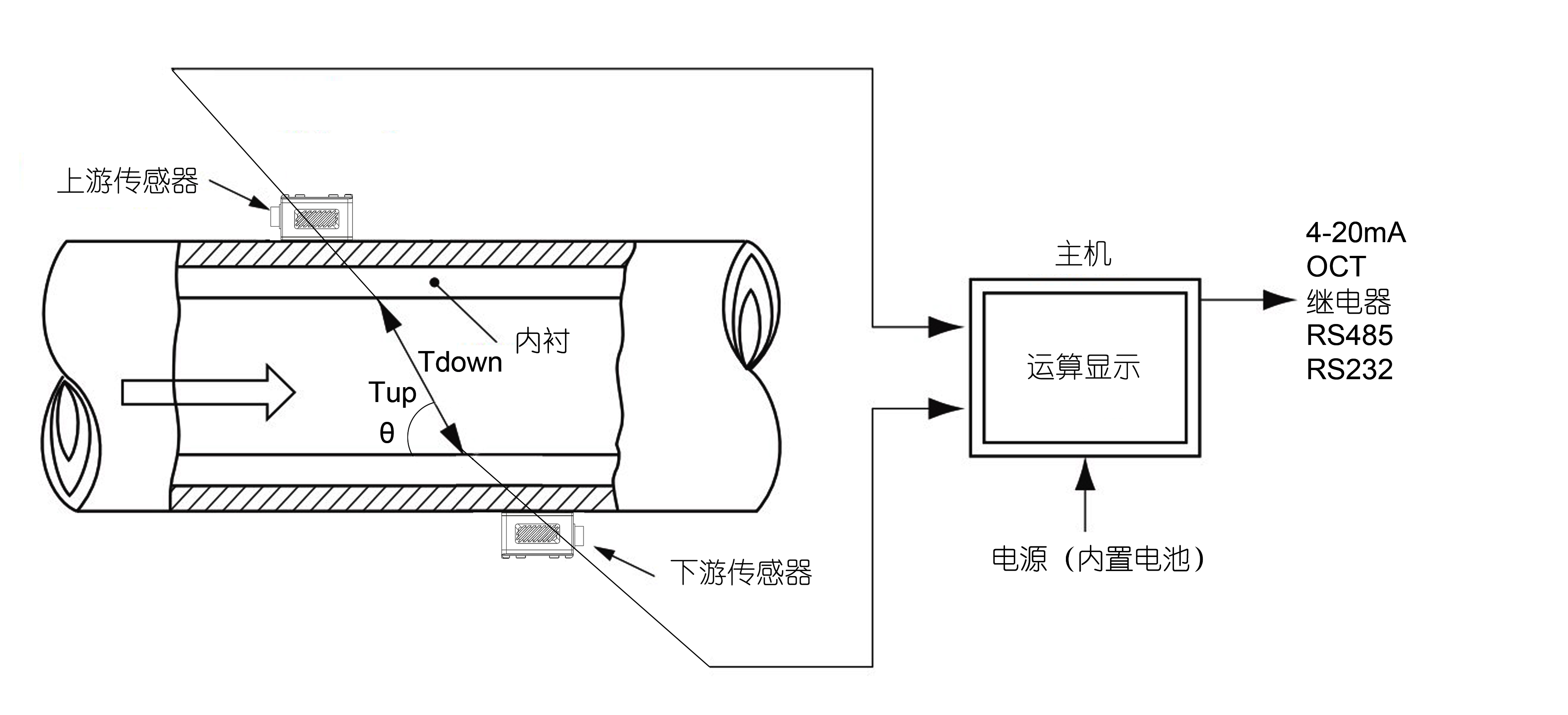 手持式海水超聲波流量計